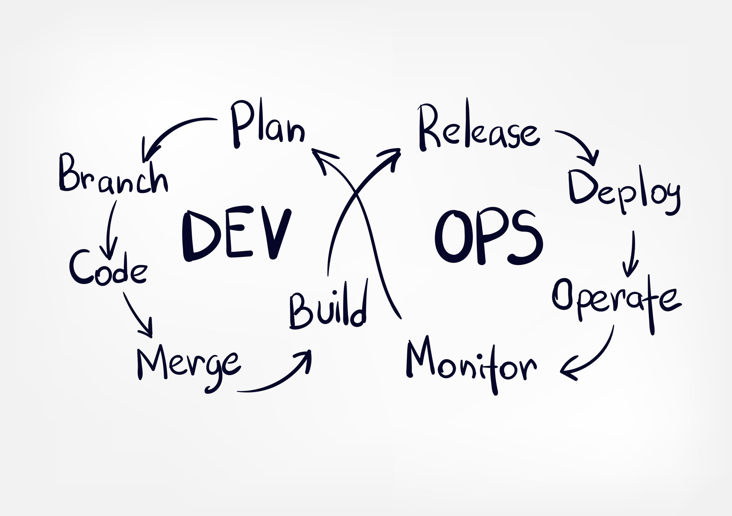 20 Best DevOps Tools and technologies in 2023 listed by SouthIndus Labs